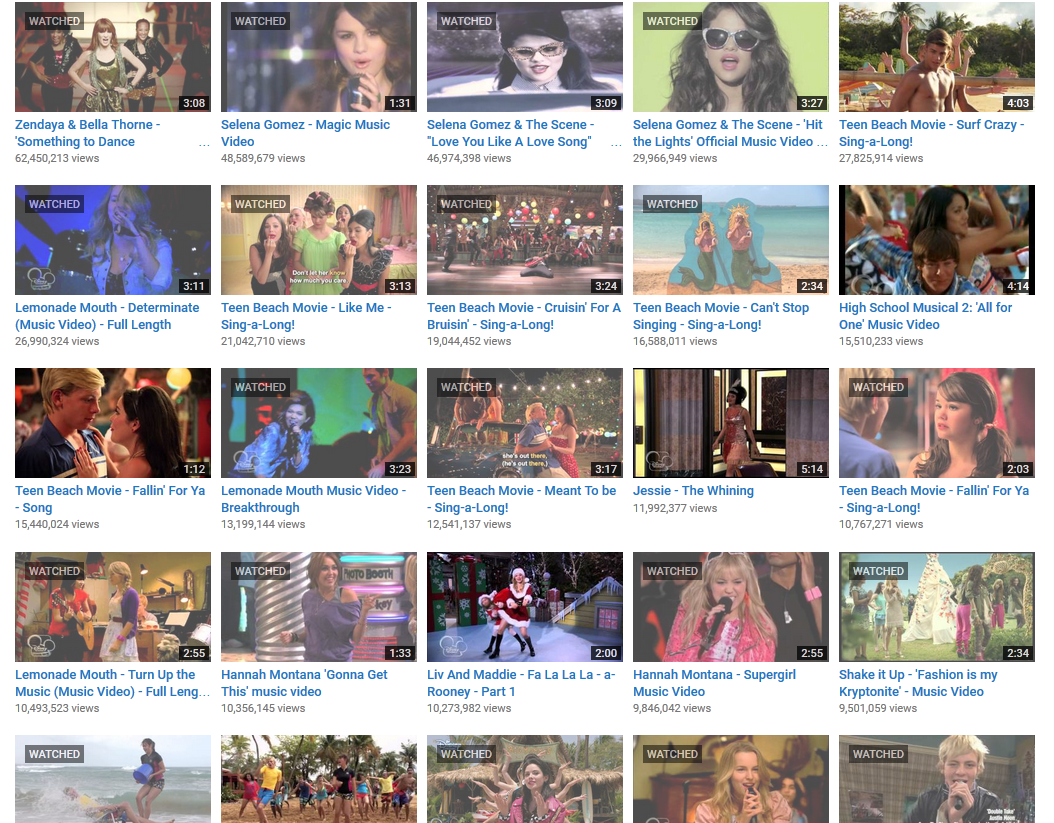 Teen Most Viewed Videos Page